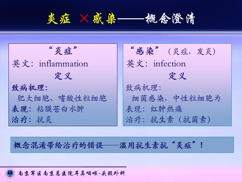 布地奈德在耳鼻咽喉炎症性疾病中的应用.ppt_第3页