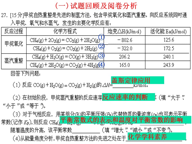 高考理综27题评析及复习策略.ppt_第3页