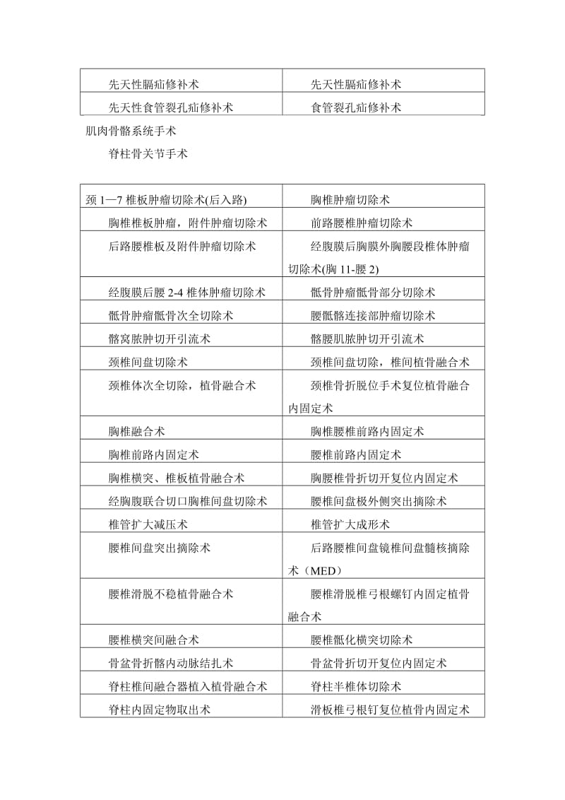 肌肉骨骼系统.doc_第3页