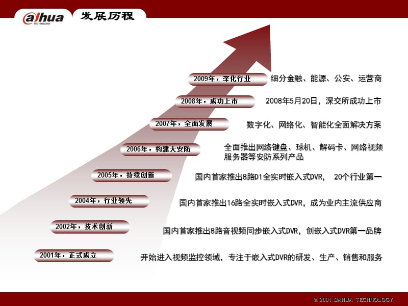 浙江大华能源行业解决方案联网加油站V10.ppt_第3页