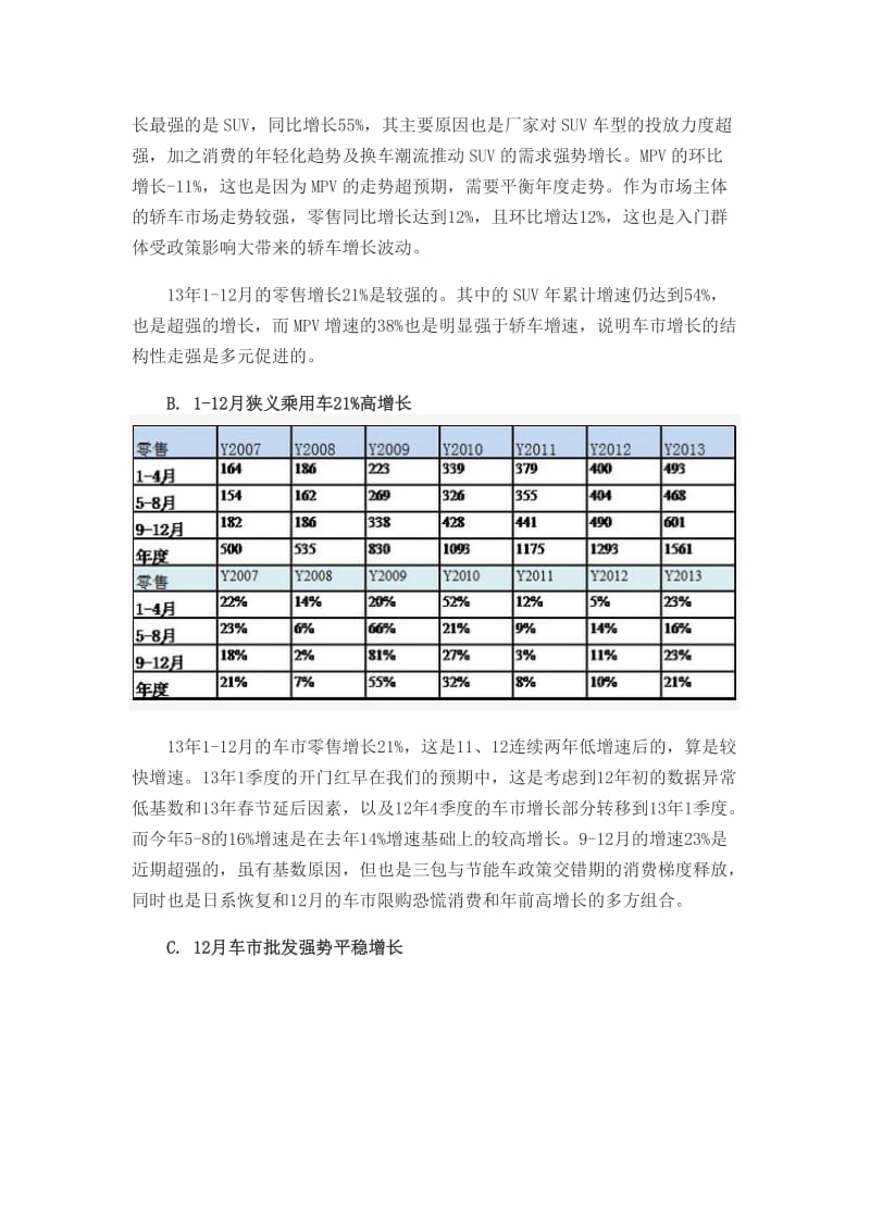 2013年12月份_中国汽车市场产销分析报告.doc_第2页