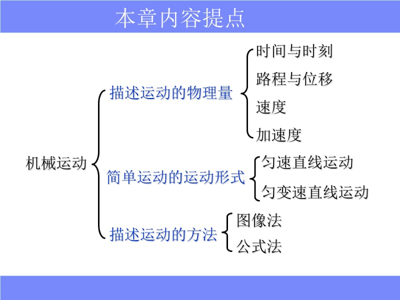 第一节认识运动.ppt_第3页