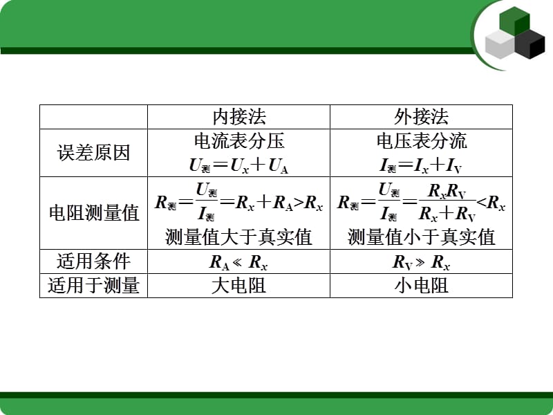 高考调研2014届高考物理一轮章节件几种重要电学实验器材接法与选取原则.ppt_第3页