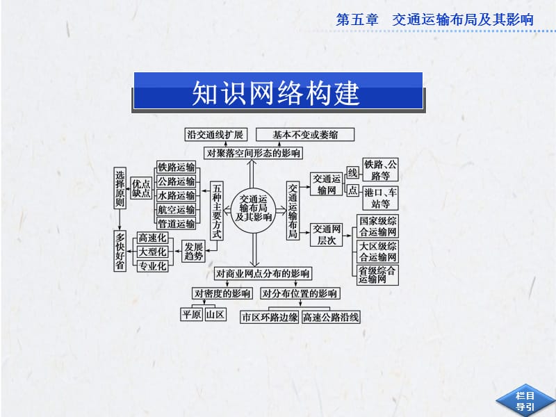 交通运输布局及其影响章末优化总结.ppt_第2页