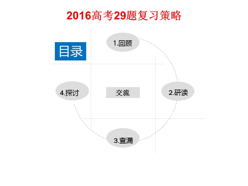 高考29题复习策略.ppt_第2页