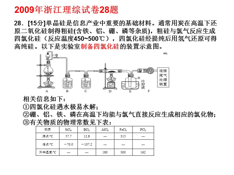 高考29题复习策略.ppt_第3页