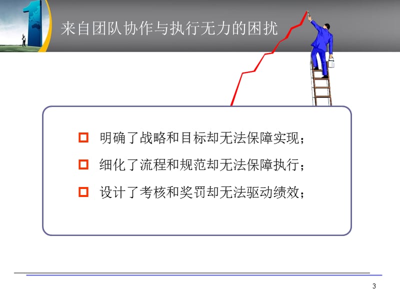 《团队高效协作与执行管理模式》.ppt_第3页