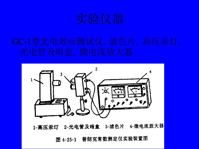 用光电效应测定普朗克常量.ppt_第3页