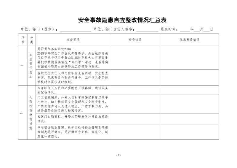 安全事故隐患自查整改情况汇总表.doc_第1页