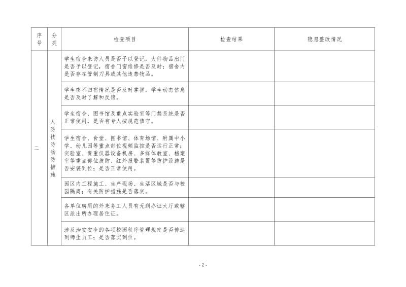 安全事故隐患自查整改情况汇总表.doc_第2页