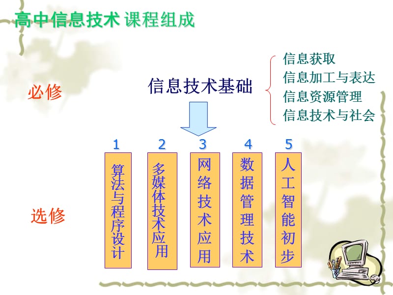 第一章网络能为我们做什么.ppt_第2页