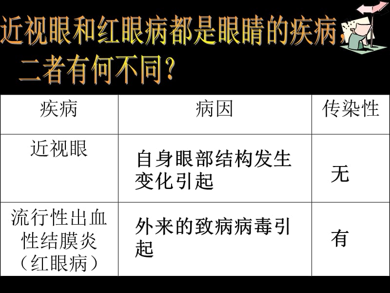 (于)传染病及其预防.ppt_第3页