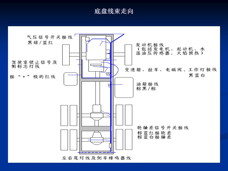 底盘部分的线束电器.ppt_第3页