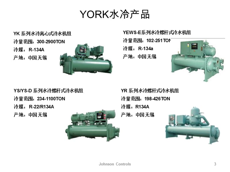 约克机组介绍.ppt_第3页