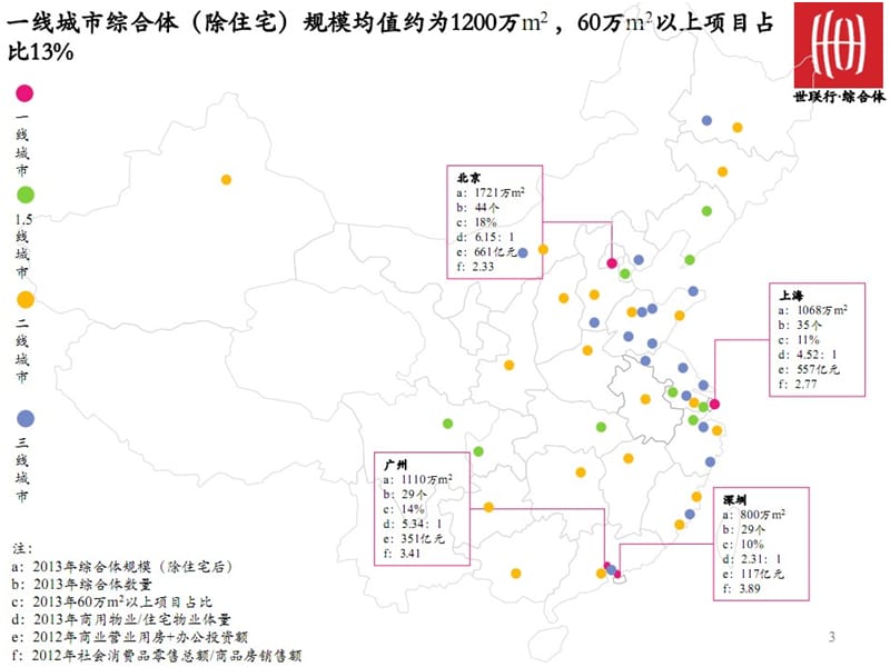 2013年中国50城市_综合体战略地图.ppt_第3页