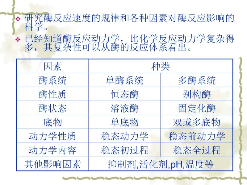 04酶促反应动力学.ppt_第3页