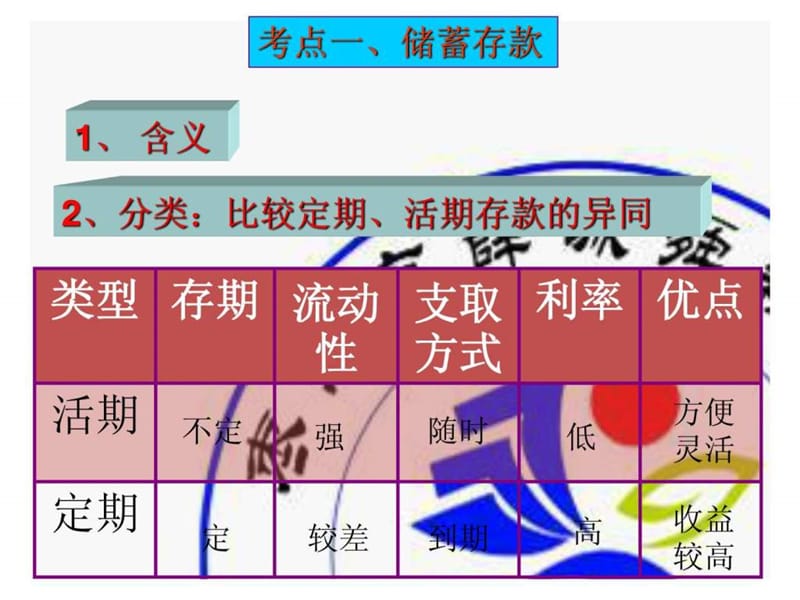 2013届高三第一轮经济生活第六课投资理财的选择复习课件.ppt.ppt_第3页