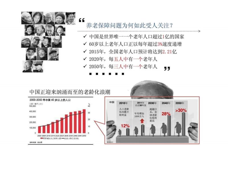 2013年中国梦老有所养.ppt_第3页