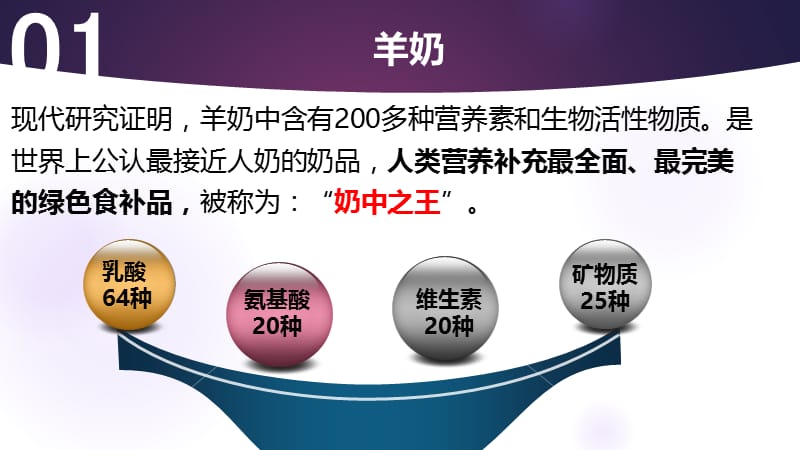 羊奶基础知识.ppt_第3页