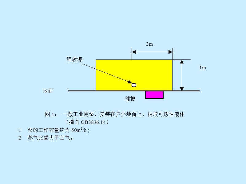 海上钻井平台分区演示文稿.ppt_第2页