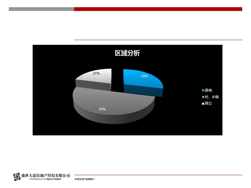 2012年常平凤凰城一期营销执行报告30p.ppt_第3页