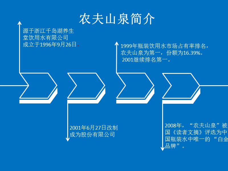 2011农夫山泉市场环境及战略分析.ppt_第2页