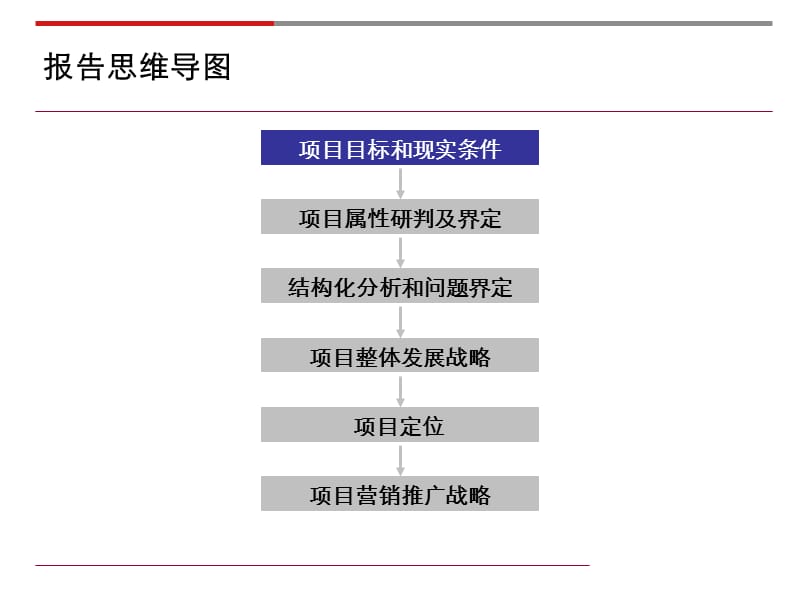 2012四川遂宁高金卧龙山庄项目整体定位与发展战略.ppt_第1页