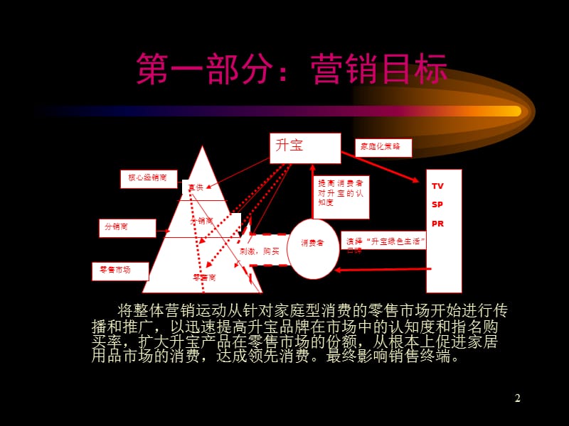 2011厦门承亿橡塑五金工业有限公司区域市场推广策略提案.ppt_第3页