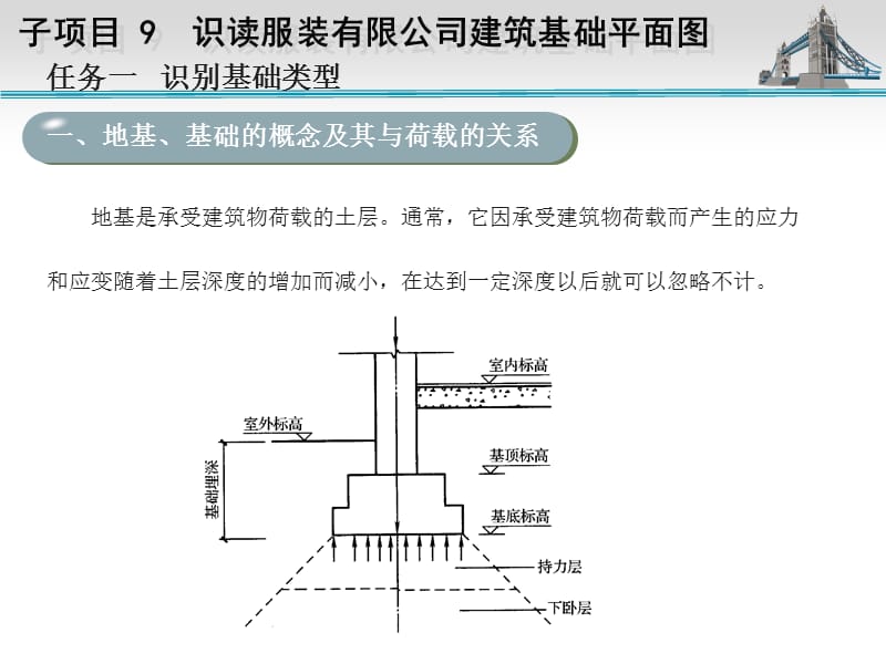 07基础与地下室.ppt_第3页