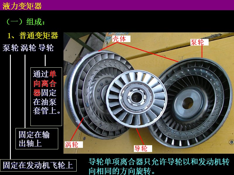 自动挡液力变矩器2.ppt_第3页