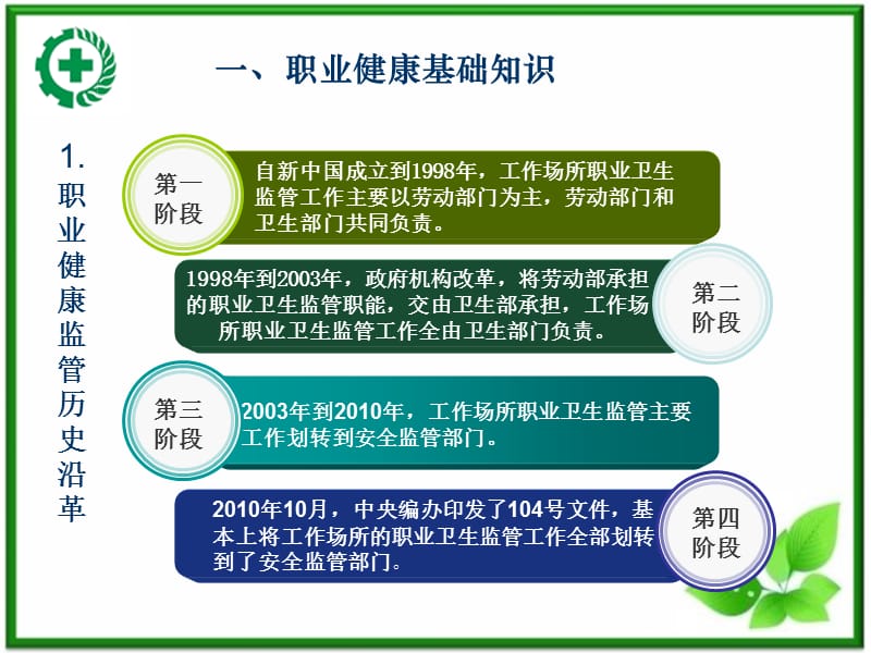 职业病.ppt_第3页