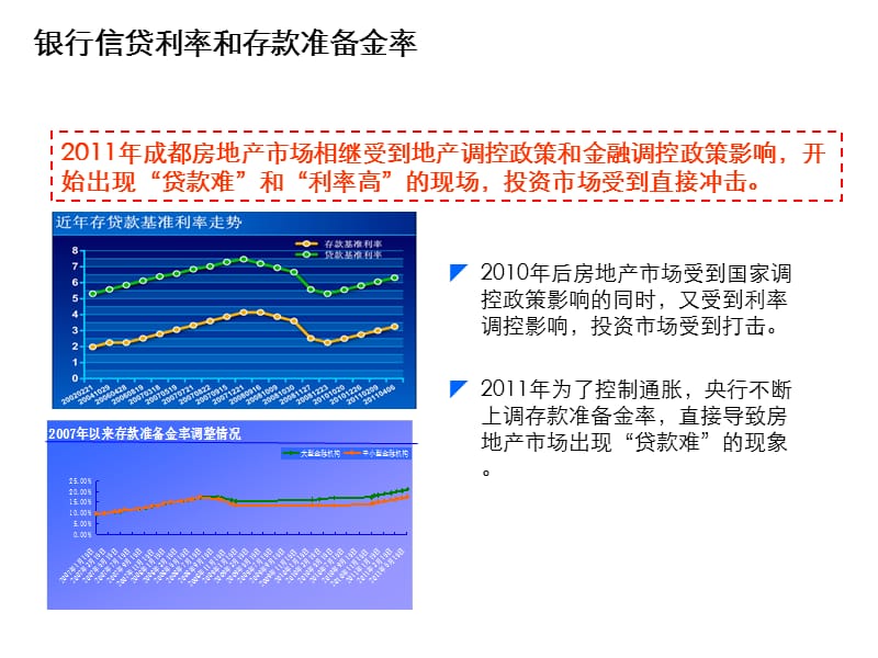 2011四川成都大魔方写字楼竞争项目调查报告（72页）.ppt_第2页