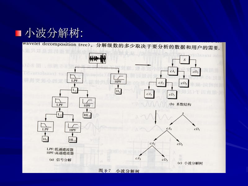 第九章2小波与小波变换.ppt_第2页