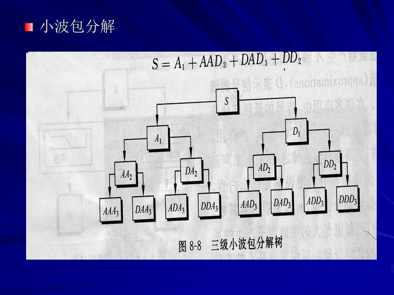 第九章2小波与小波变换.ppt_第3页