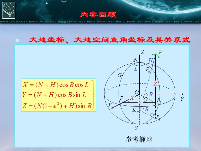 07ch5法截线与大地线2.ppt_第2页