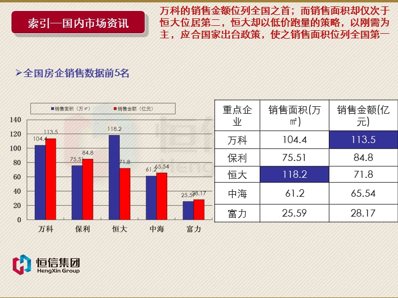 2012潍坊房地产市场9月份月报.ppt_第3页