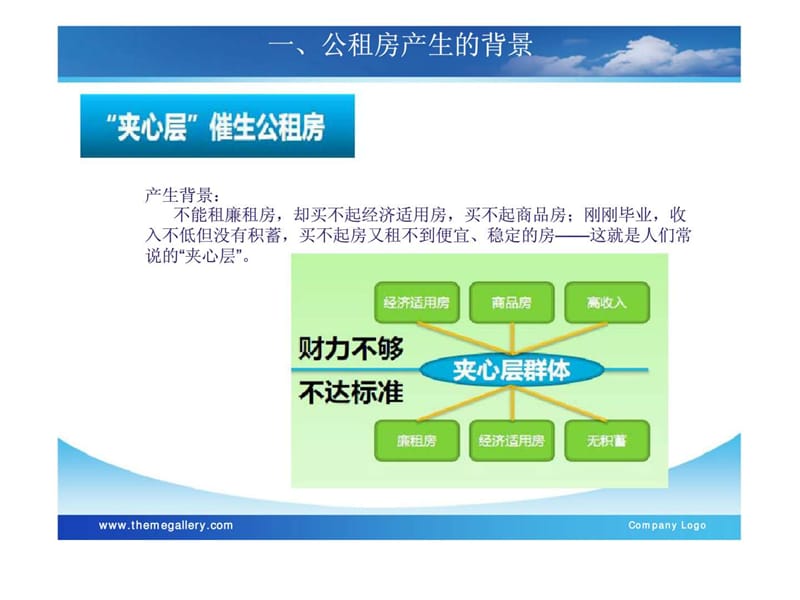 上海公租房研究.ppt_第3页