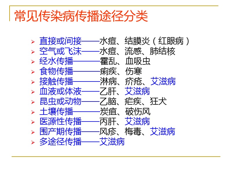 综合版小儿常见传染病.ppt_第2页