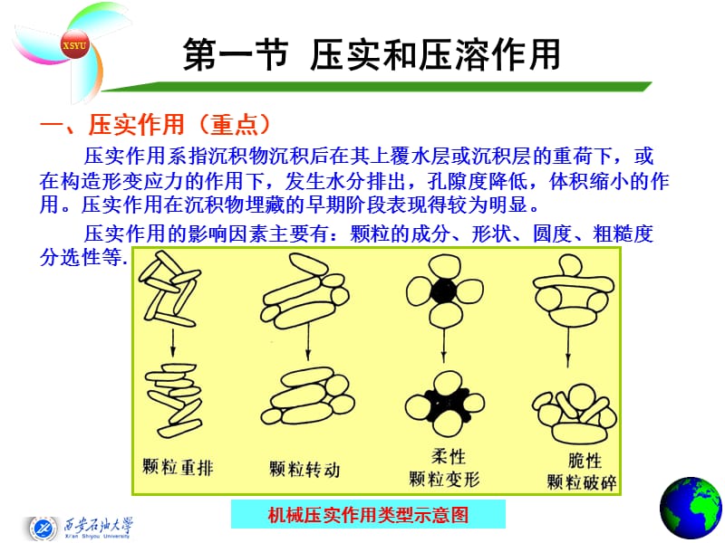 08碎屑沉积物的沉积后作用.ppt_第3页