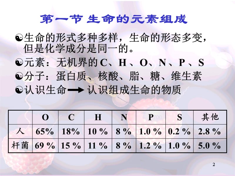 05讲-生命的化学基础.ppt_第2页