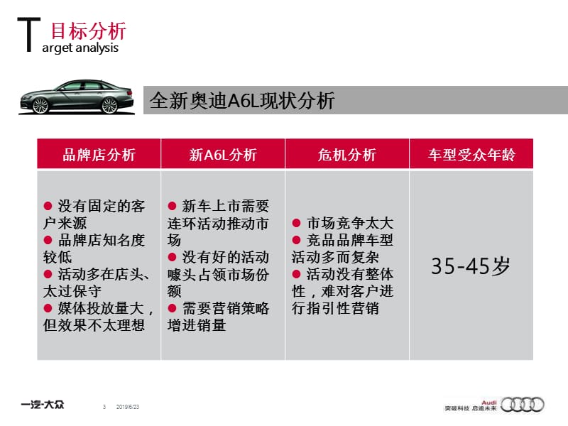 2012一汽大众汽车奥迪营销策划方案.ppt_第3页