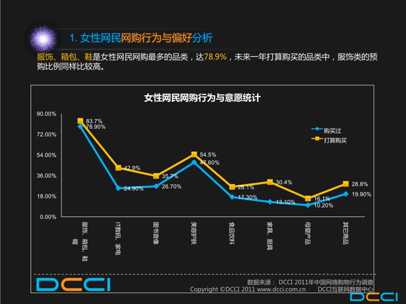 2011中国女性消费需求报告.ppt_第3页