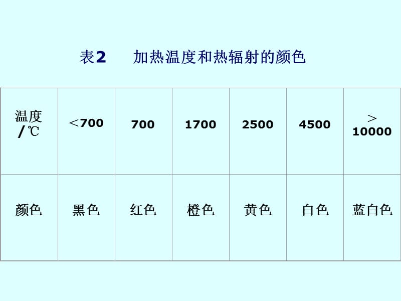 12发色的化学机理和色料2012.ppt_第3页