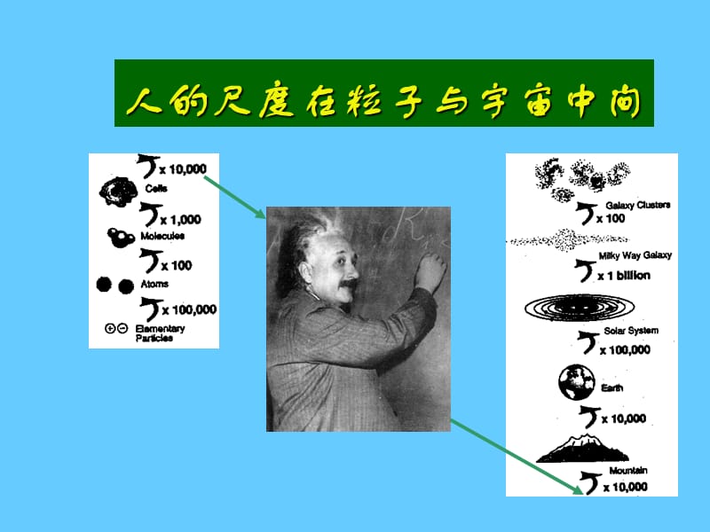 暗物质与暗能量.ppt_第3页