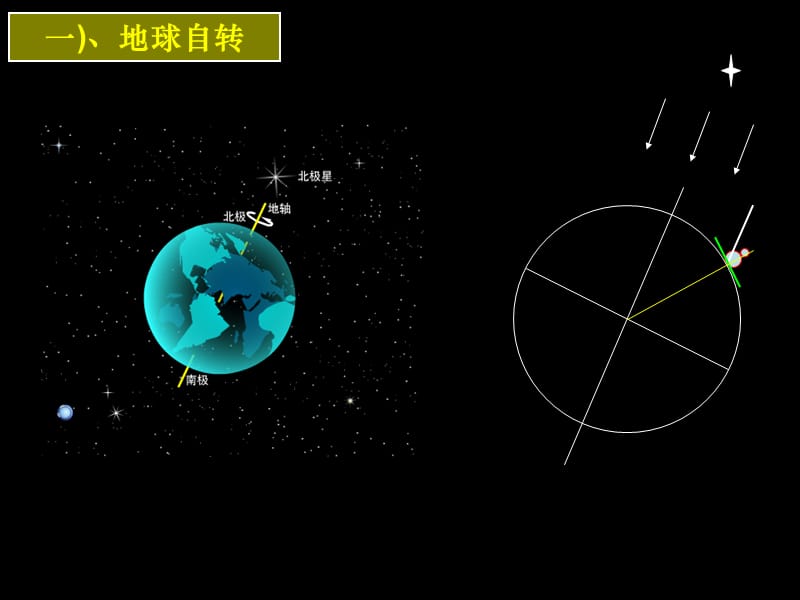 第三节　地球的运动.ppt_第2页