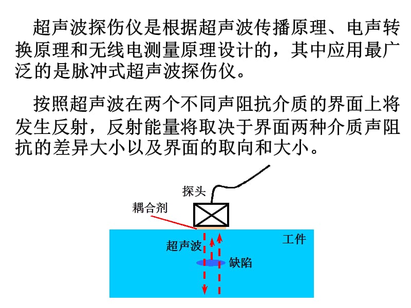 03超声检测方法.ppt_第3页