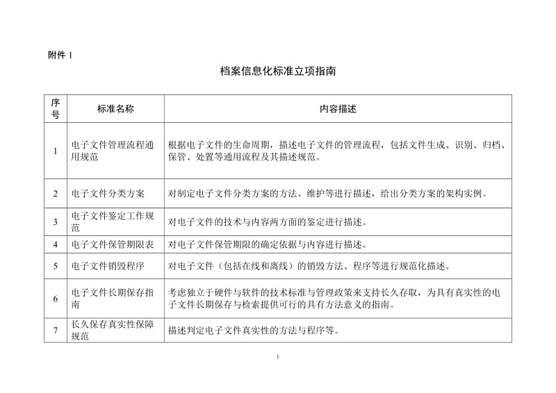 档案信息化标准立项指南.doc_第1页