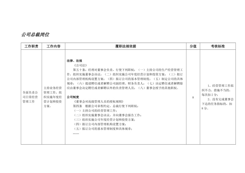 银行职位说明书汇编.doc_第1页