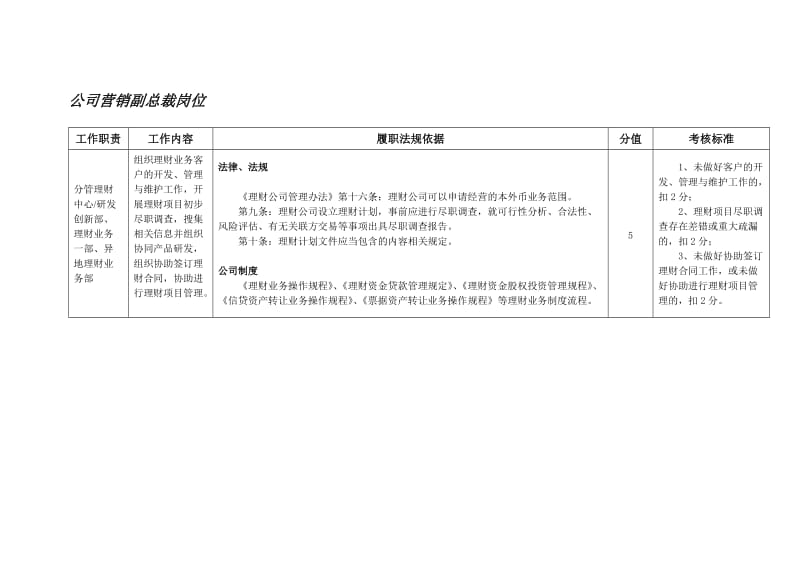 银行职位说明书汇编.doc_第2页