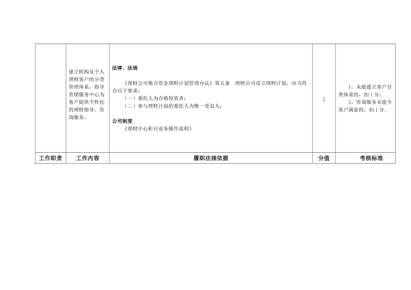 银行职位说明书汇编.doc_第3页